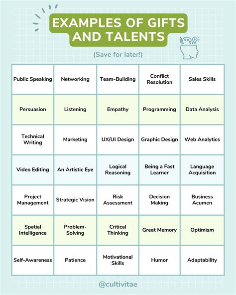 Talents .